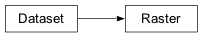 Inheritance diagram of gspy.src.classes.data.Raster