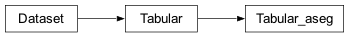 Inheritance diagram of gspy.src.classes.data.tabular_aseg