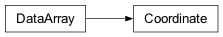 Inheritance diagram of gspy.src.classes.data.xarray_gs.Coordinate