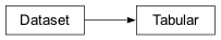 Inheritance diagram of gspy.src.classes.data.Tabular