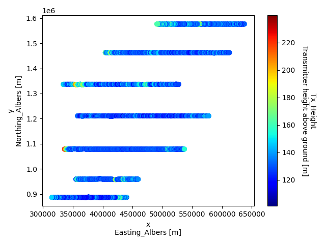 plot aseg tempest to netcdf