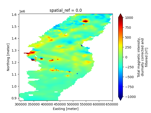 spatial_ref = 0.0