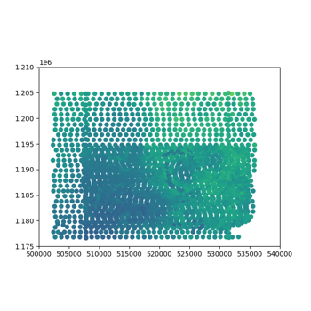 CSV to NetCDF conversion