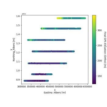 Plot Tabular Examples