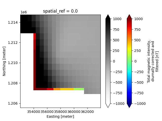 spatial_ref = 0.0