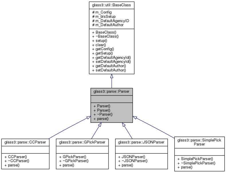 Inheritance graph