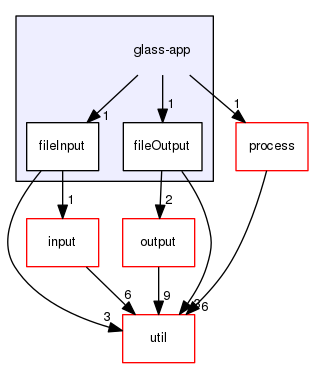 glass-app