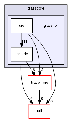 glasscore/glasslib
