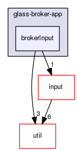 glass-broker-app/brokerInput