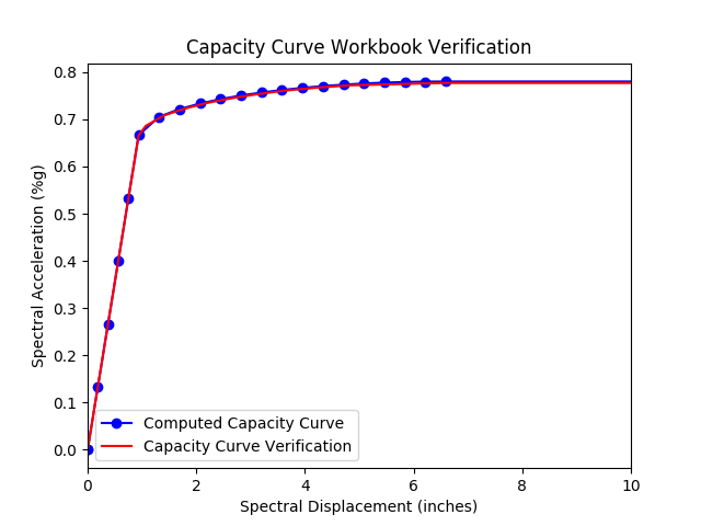 Capacity workbook validation image