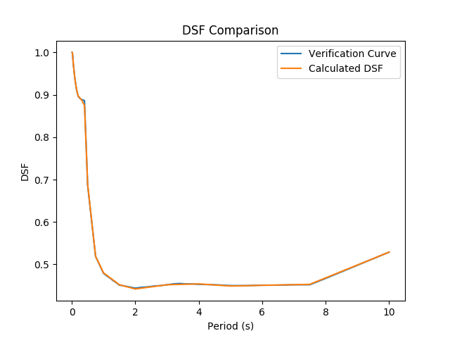 Damping dsf verification image