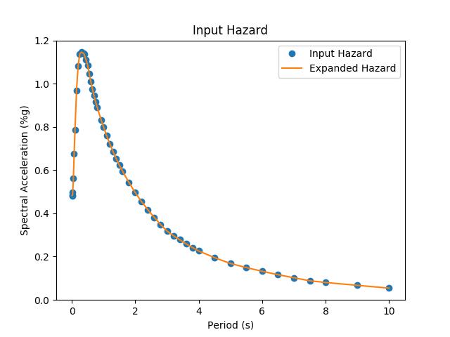 Hazard expansion image