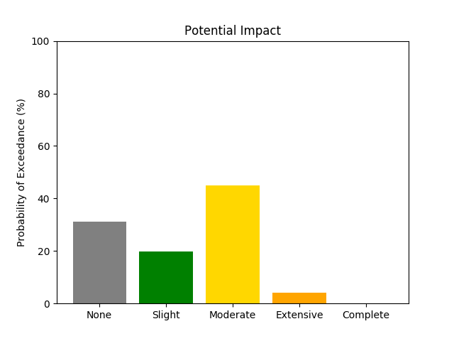 Impact example image