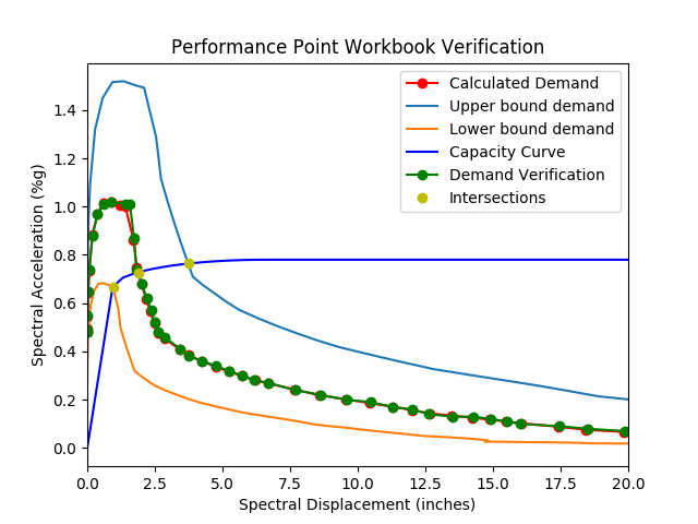 Performance point workbork validation image