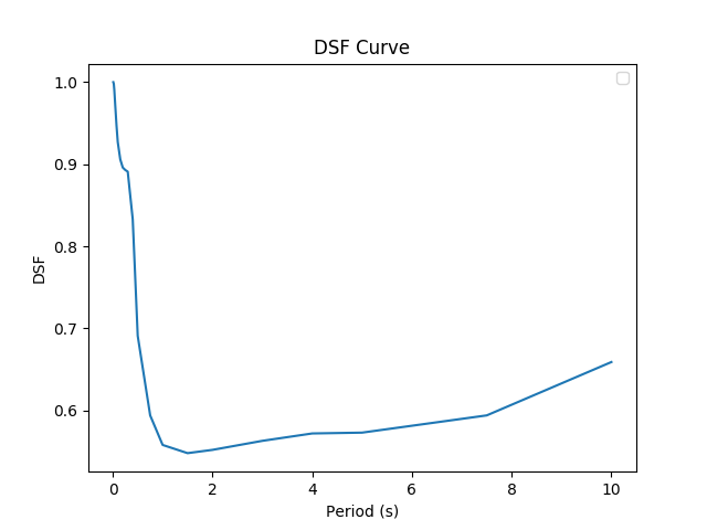 ShakeCast example dsf image