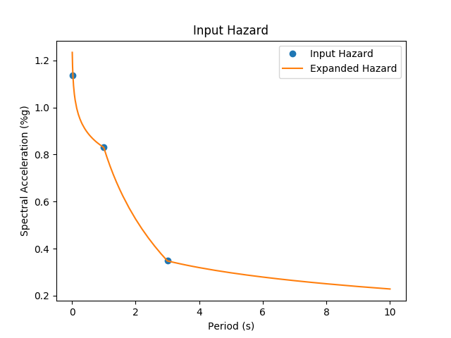 ShakeCast example hazard image